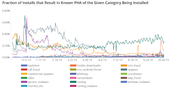 pha-google